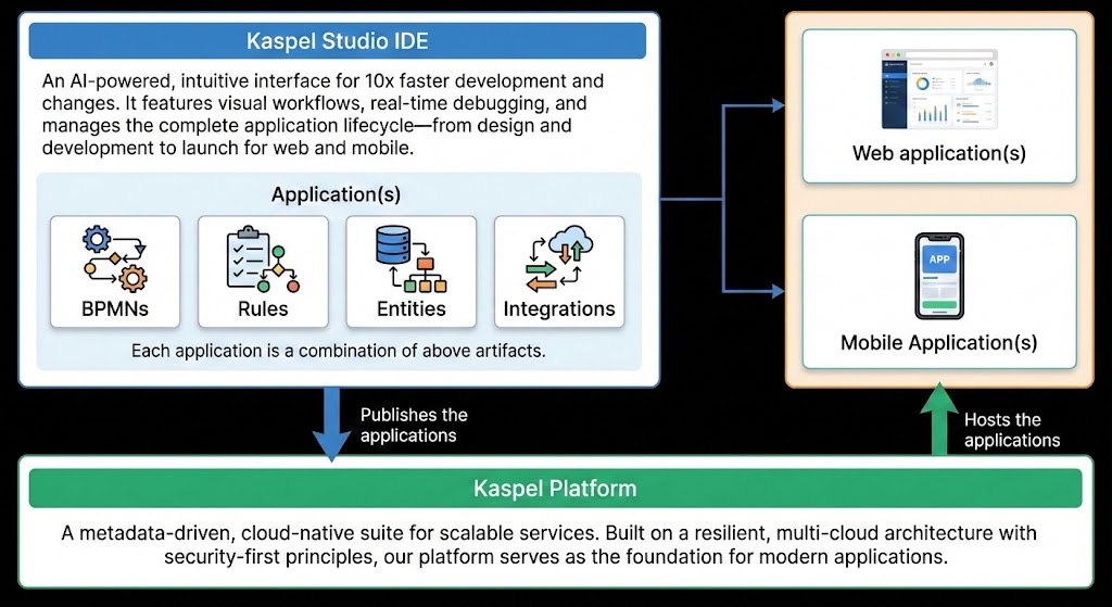 Kaspel All-in-One Platform