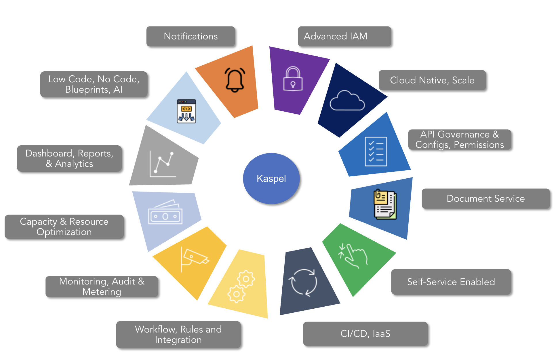 Kaspel Platform Services